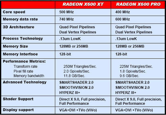 另类X600 微星RX600XT-TD128E评测