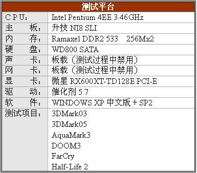 另类X600 微星RX600XT-TD128E评测