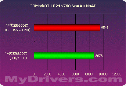 这里的夜晚静悄悄 华硕EN6600GT