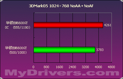 这里的夜晚静悄悄 华硕EN6600GT