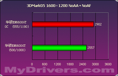 这里的夜晚静悄悄 华硕EN6600GT