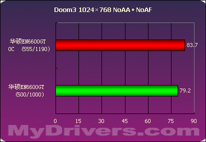 这里的夜晚静悄悄 华硕EN6600GT