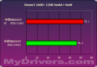 这里的夜晚静悄悄 华硕EN6600GT