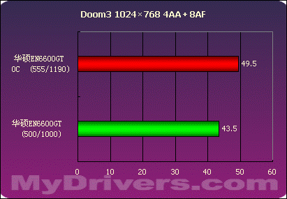 这里的夜晚静悄悄 华硕EN6600GT