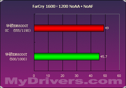 这里的夜晚静悄悄 华硕EN6600GT