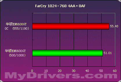 这里的夜晚静悄悄 华硕EN6600GT