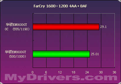 这里的夜晚静悄悄 华硕EN6600GT