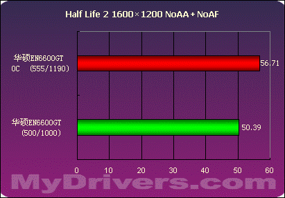 这里的夜晚静悄悄 华硕EN6600GT