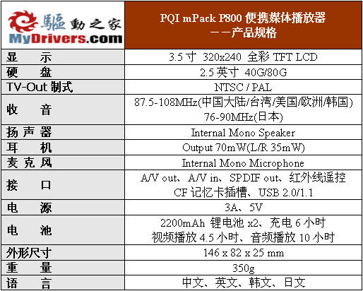 掌上影音乐园――PQI mPack P800影音魔盒