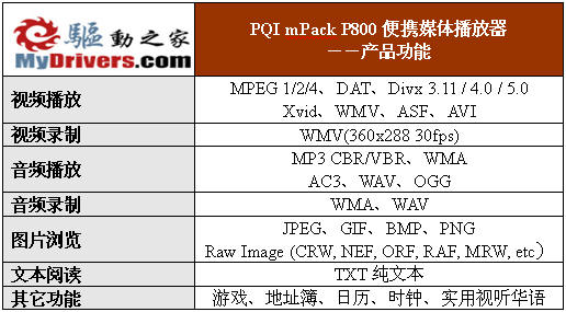 掌上影音乐园――PQI mPack P800影音魔盒