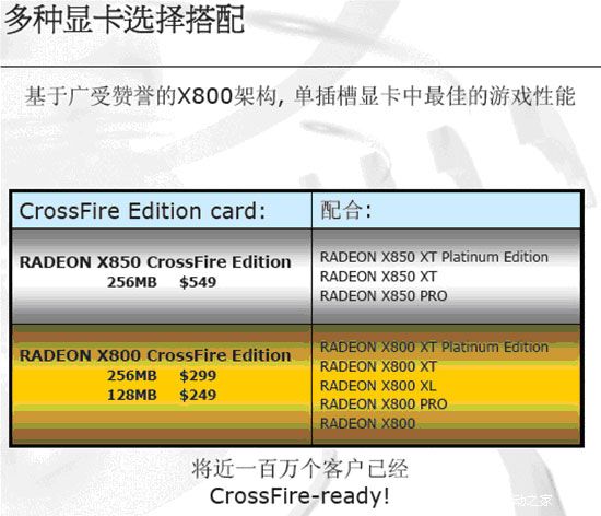 为挑战SLI而生 CrossFire技术实测