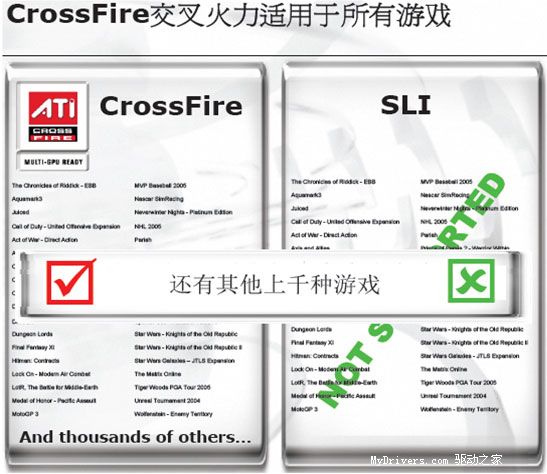 Ϊ��սSLI���� CrossFire����ʵ��