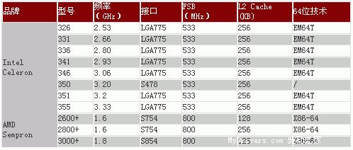 低端新宠——Intel 赛扬D 326