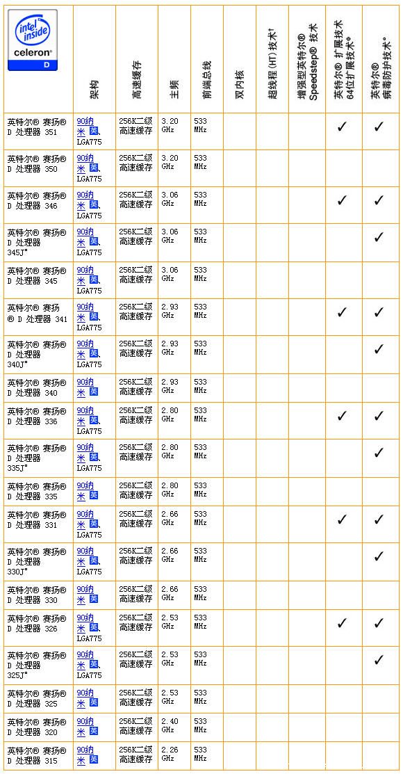 低端新宠——Intel 赛扬D 326