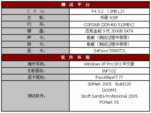 低端新宠——Intel 赛扬D 326