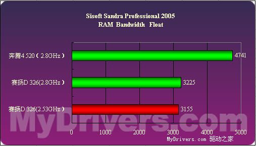 低端新宠——Intel 赛扬D 326