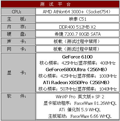 第二战场的争夺——nVIDIA .VS. ATi