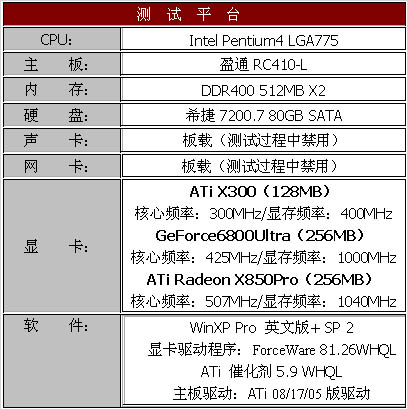 第二战场的争夺——nVIDIA .VS. ATi