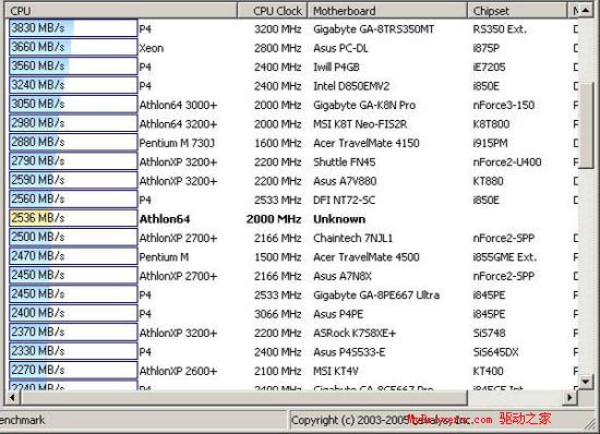 第二战场的争夺——nVIDIA .VS. ATi