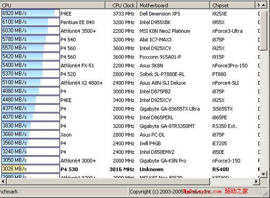 第二战场的争夺——nVIDIA .VS. ATi