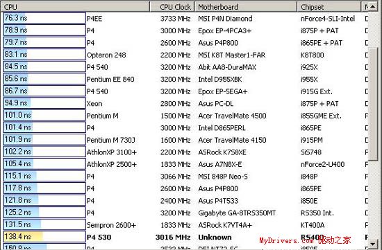 第二战场的争夺——nVIDIA .VS. ATi