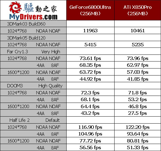 第二战场的争夺——nVIDIA .VS. ATi