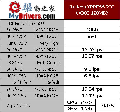 第二战场的争夺——nVIDIA .VS. ATi