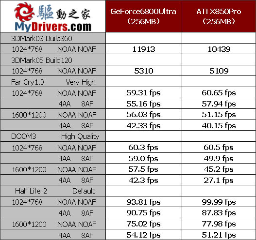 第二战场的争夺——nVIDIA .VS. ATi