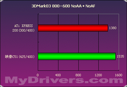 第二战场的争夺——nVIDIA .VS. ATi