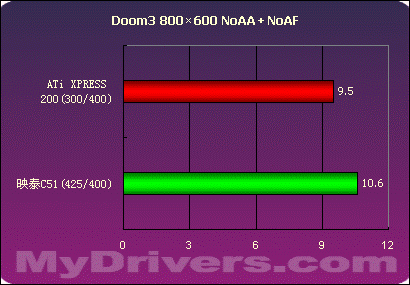 第二战场的争夺——nVIDIA .VS. ATi