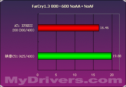 第二战场的争夺——nVIDIA .VS. ATi