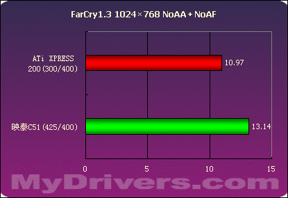 第二战场的争夺——nVIDIA .VS. ATi