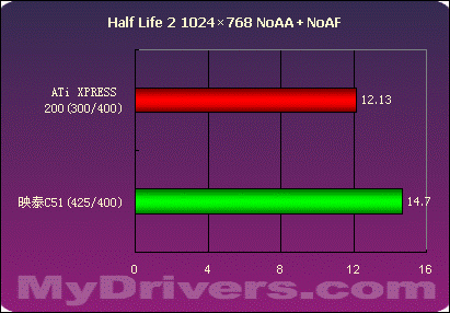 第二战场的争夺——nVIDIA .VS. ATi