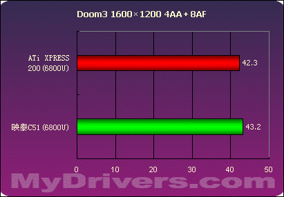 第二战场的争夺——nVIDIA .VS. ATi