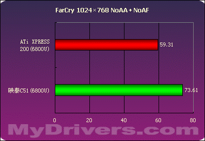 第二战场的争夺——nVIDIA .VS. ATi