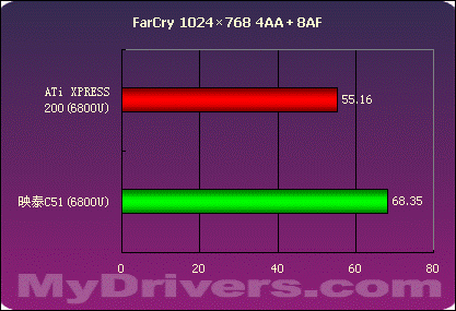 第二战场的争夺——nVIDIA .VS. ATi