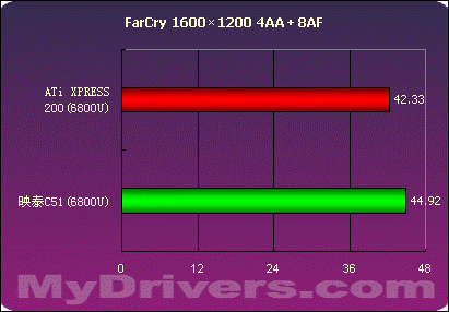 第二战场的争夺——nVIDIA .VS. ATi