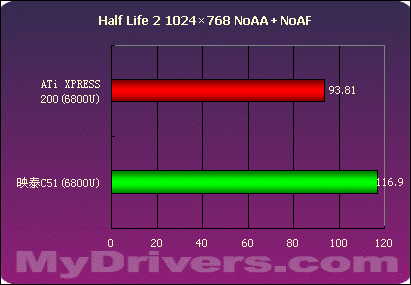 第二战场的争夺——nVIDIA .VS. ATi