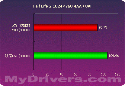 第二战场的争夺——nVIDIA .VS. ATi