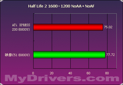 第二战场的争夺——nVIDIA .VS. ATi