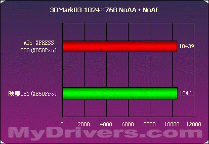 第二战场的争夺——nVIDIA .VS. ATi