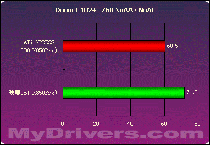 第二战场的争夺——nVIDIA .VS. ATi