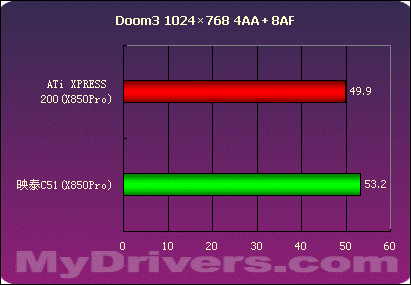 第二战场的争夺——nVIDIA .VS. ATi