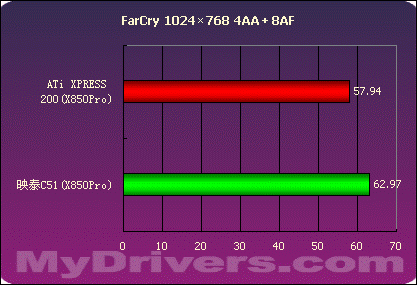 第二战场的争夺——nVIDIA .VS. ATi