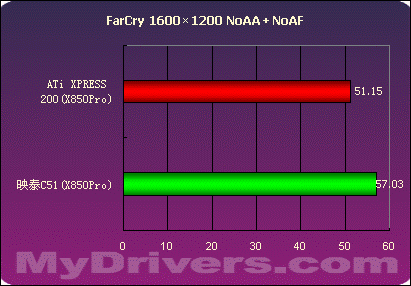 第二战场的争夺——nVIDIA .VS. ATi