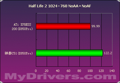 第二战场的争夺——nVIDIA .VS. ATi