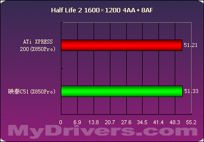 第二战场的争夺——nVIDIA .VS. ATi