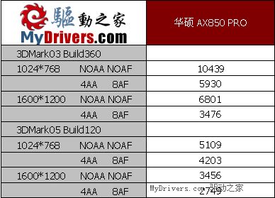 华丽的野兽——华硕AX850 PRO测试