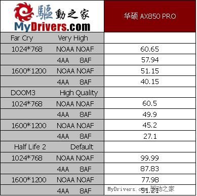 华丽的野兽——华硕AX850 PRO测试