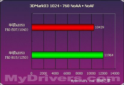 华丽的野兽——华硕AX850 PRO测试